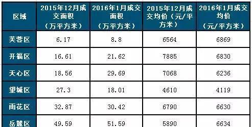 中国十大幸福城市出炉：长沙，你凭什么第一？