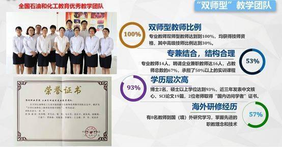 国家“双高计划”学校 | 走进潍坊职业学院化学工程学院