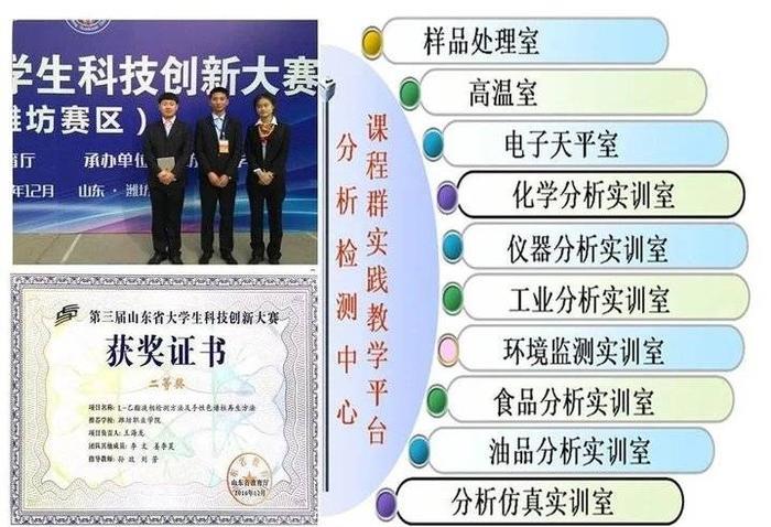 国家“双高计划”学校 | 走进潍坊职业学院化学工程学院