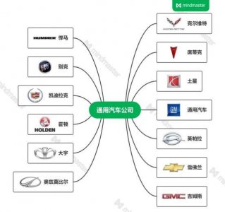 ​一文了解通用汽车公司旗下汽车品牌