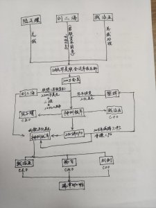 ​一张图看懂资本运作