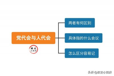 ​党代会和人代会，两者有何区别？具体指的什么会议？看完全明白了