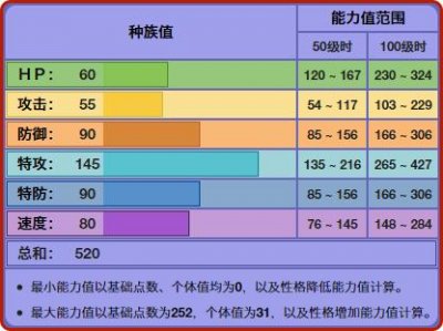 ​《精灵宝可梦》曾经大火的水晶灯火灵，其实没了踩影也很好用？