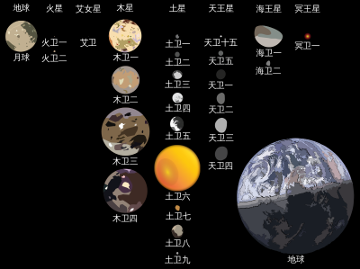 ​卫星是什么 ？它有何独特之处？