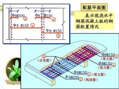 ​高手用9张图让你快速读懂钢筋的配筋图，值得收藏！