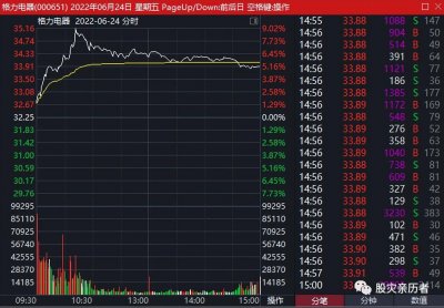 ​太阳是不可能从西边出来的