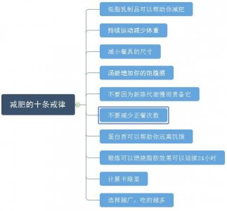 ​关于BBC纪录片《瘦身十律》的总结，“绝食”减肥真的不靠谱