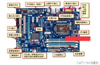 ​电脑硬件科普-主板(Motherboard)