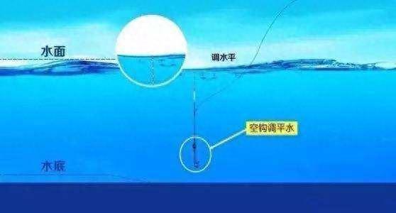 调漂方法图解（干货）